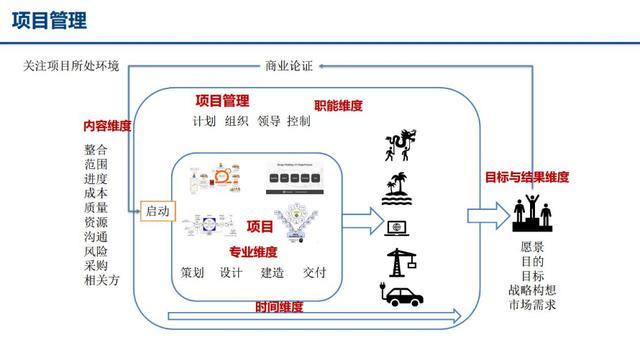 可以快速实现的全程多维度项目管理 - BIM,Reivt中文网