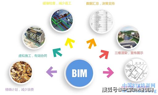 BIM5D全过程造价多维度管理，相关人员可轻松访问 - BIM,Reivt中文网