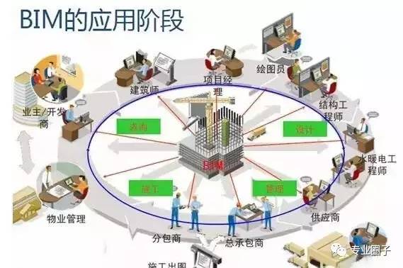 基于BIM5D全过程的多维度造价管理 - BIM,Reivt中文网