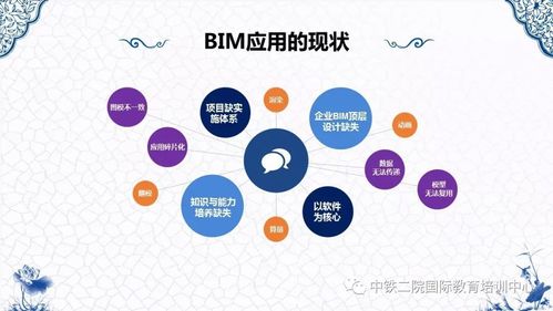 基于BIM5D全过程的多维度造价管理 - BIM,Reivt中文网