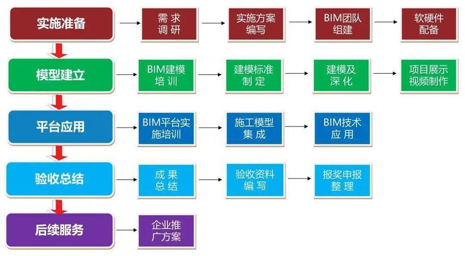 基于BIM5D技术的全过程合同管理的多维度造价管理 - BIM,Reivt中文网