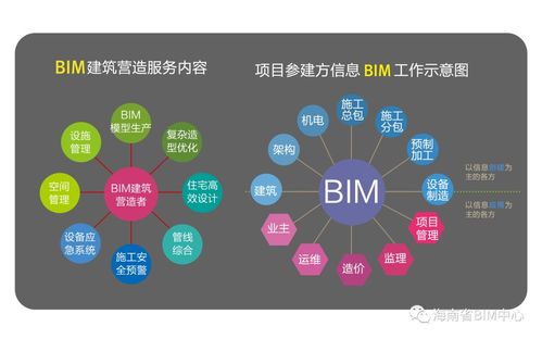 基于BIM5D的全过程造价审批管理及相关人员 - BIM,Reivt中文网