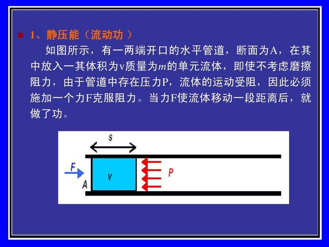 创建剖面的动力