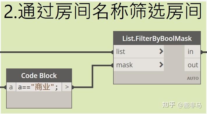 创造房间标记的Dynamo - BIM,Reivt中文网