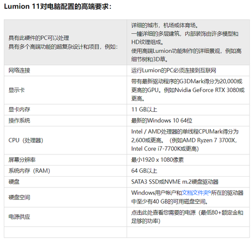 lumion11所需的最佳电脑配置 - BIM,Reivt中文网