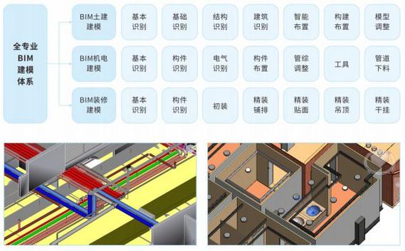 建筑电气BIM制图工具 - BIM,Reivt中文网