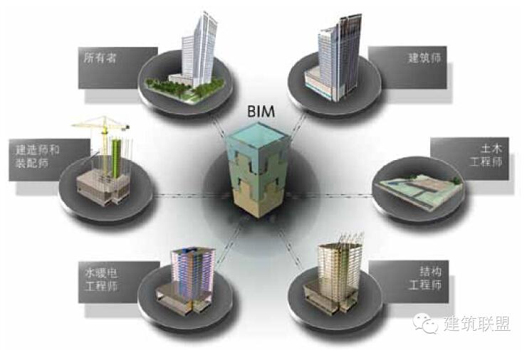 BIM技术与Revit软件之间的紧密联系 - BIM,Reivt中文网