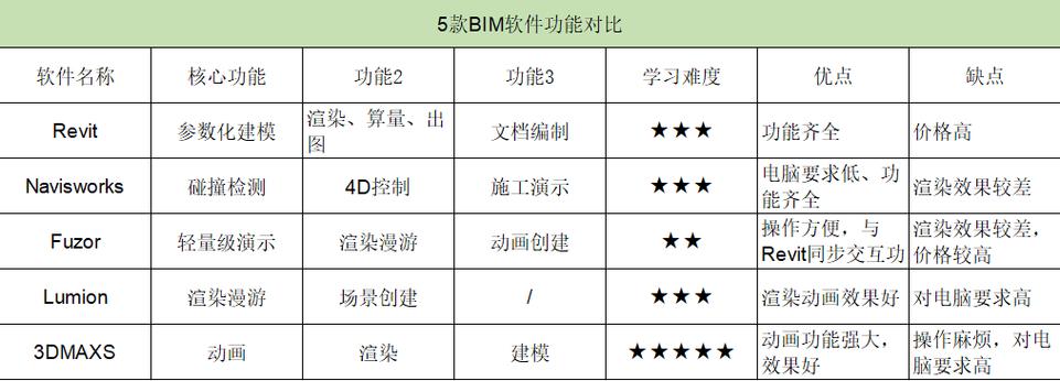 Fuzor与Lumion的异同 - BIM,Reivt中文网