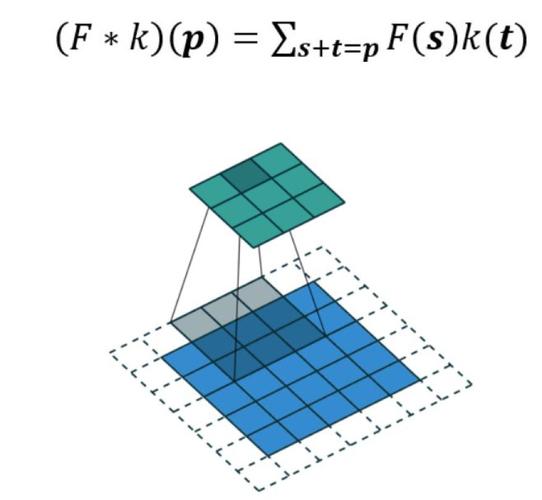 深度探析fuzor净高的重要性 - BIM,Reivt中文网