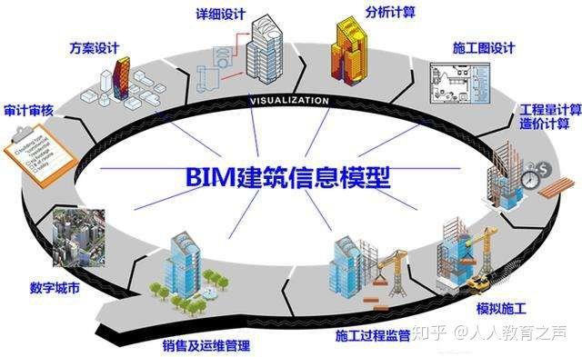 BIM建模师与BIM工程师：联系与区别的解析 - BIM,Reivt中文网