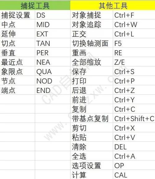 CAD对象捕捉设置的快捷键是什么？ - BIM,Reivt中文网