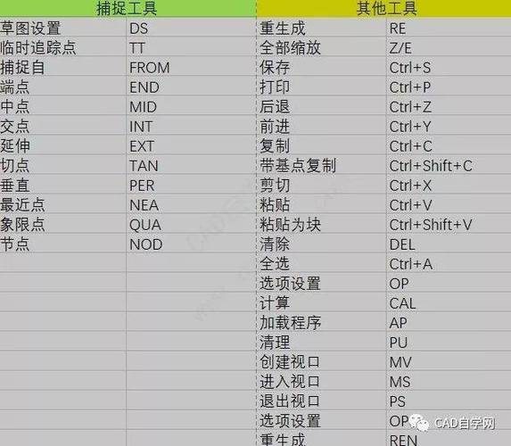 CAD2016快捷键：简便的对象捕捉技巧 - BIM,Reivt中文网