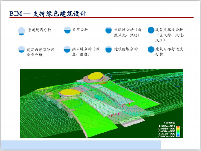 绿色施工中BIM技术的未来展望 - BIM,Reivt中文网