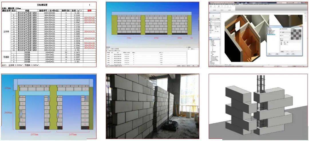 如何处理没有砌体工程的BIM5D施工段划分问题 - BIM,Reivt中文网