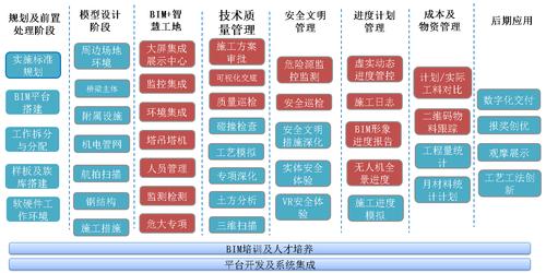 BIM项目管理 - BIM,Reivt中文网