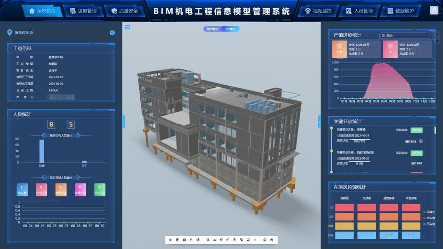 BIM项目管理 - BIM,Reivt中文网