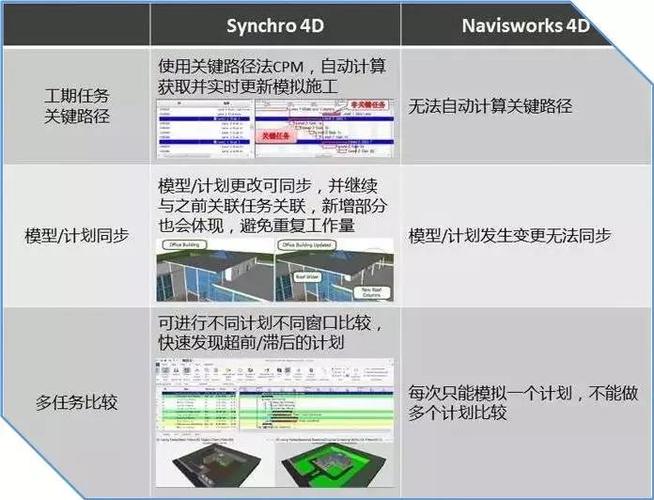 特性和优点：Navisworks的突出特点 - BIM,Reivt中文网