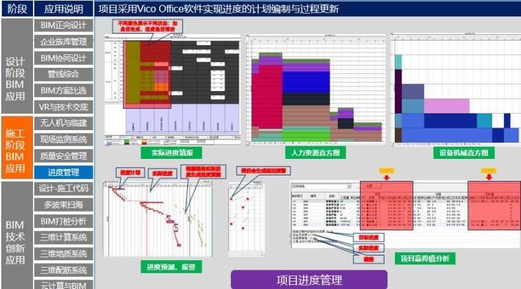 将BIM项目管理按工作内容分割 - BIM,Reivt中文网