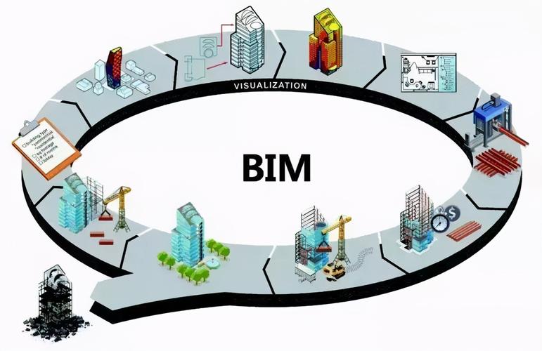 BIM施工管理的内容有哪些？ - BIM,Reivt中文网