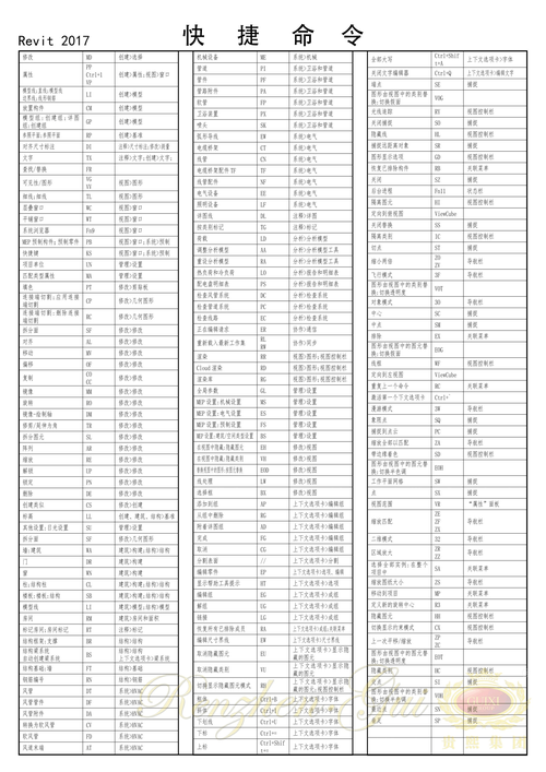 Revit高程标注快速命令指南 - BIM,Reivt中文网