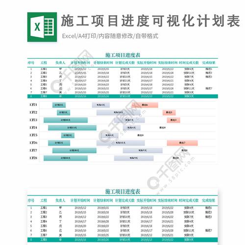 兼容bim5d施工模拟的进度计划格式 - BIM,Reivt中文网