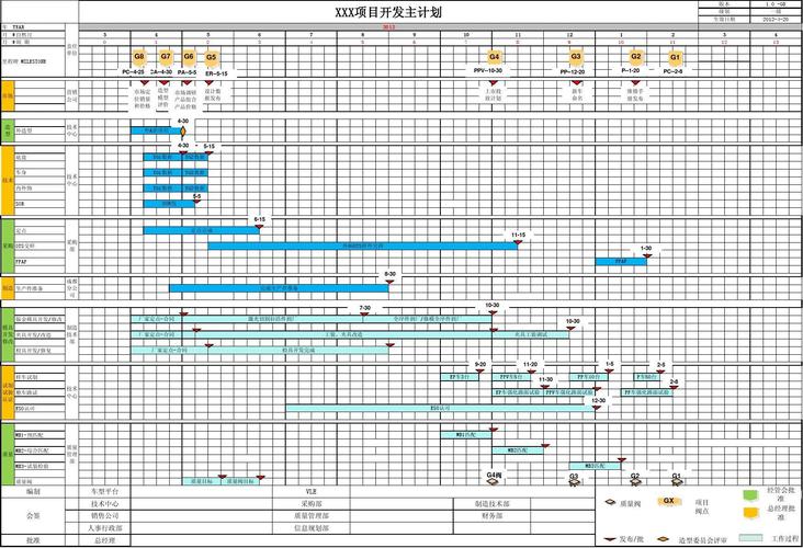 编写Revit项目进度计划 - BIM,Reivt中文网