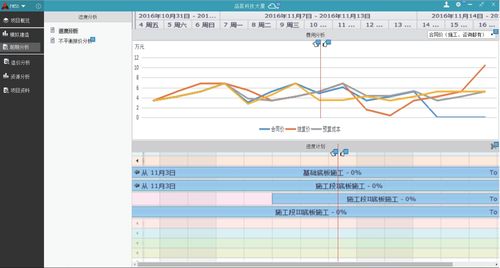 BIM5D实际开始进度计划 - BIM,Reivt中文网