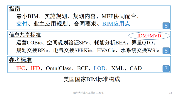 总结课程：BIM的收获与反思 - BIM,Reivt中文网