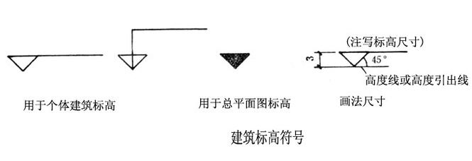 BIM标高符号的显示方法是什么 - BIM,Reivt中文网