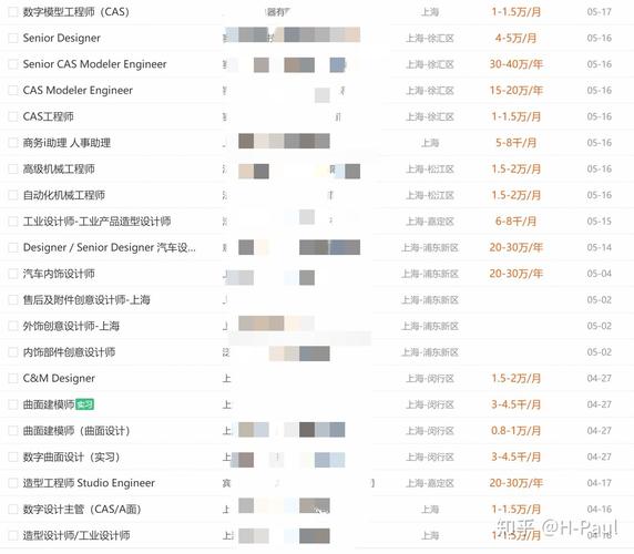 知乎上关于建模师就业前景的讨论 - BIM,Reivt中文网