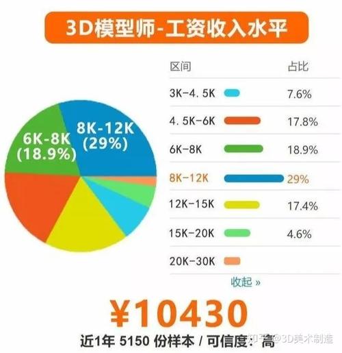 知乎上关于建模师就业前景的讨论 - BIM,Reivt中文网