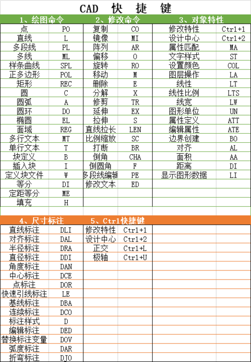 CAD工具栏位置快速恢复的快捷键 - BIM,Reivt中文网