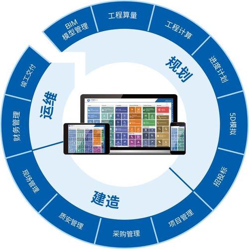 BIM技术在5D项目管理中的应用 - BIM,Reivt中文网