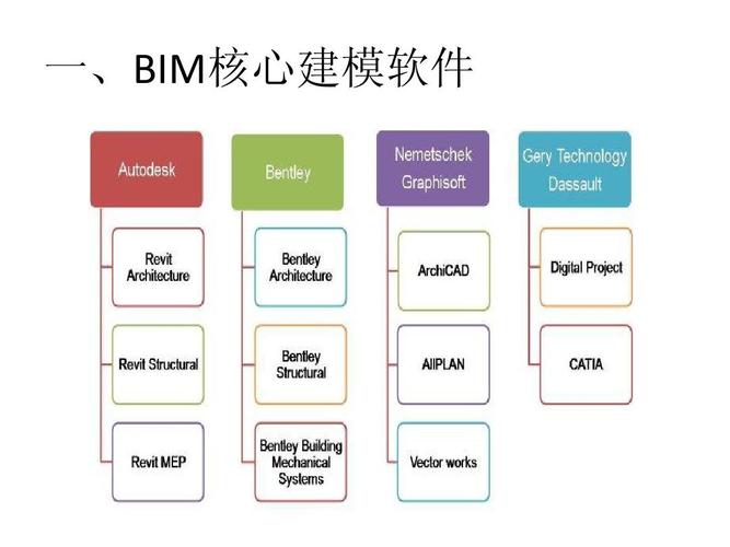 BIM项目管理软件的定义是什么？ - BIM,Reivt中文网