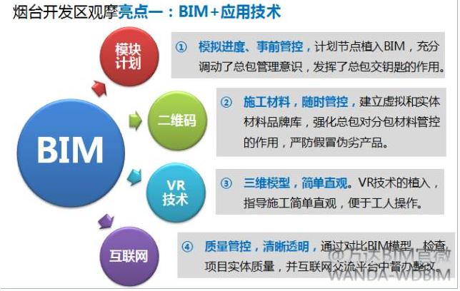 解析BIM项目管理软件的功能和特点 - BIM,Reivt中文网