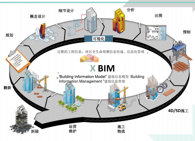 BIM技术在实践中的应用程度 - BIM,Reivt中文网