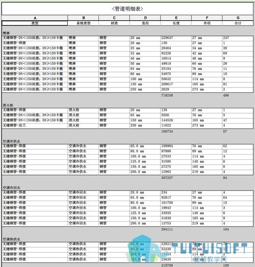 Revit工程师的工程量汇总 - BIM,Reivt中文网