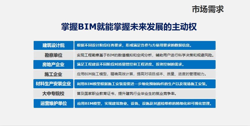 如何撰写一篇关于BIM技术发展前景与趋势的论文 - BIM,Reivt中文网