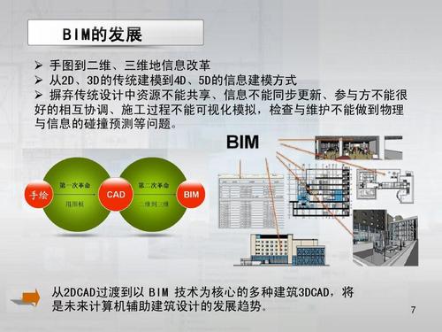 如何撰写一篇关于BIM技术发展前景与趋势的论文 - BIM,Reivt中文网