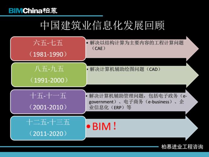 论文探讨BIM技术的未来发展趋势 - BIM,Reivt中文网