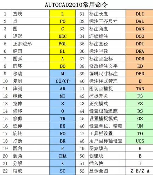 CAD捕捉设置的快捷键优化 - BIM,Reivt中文网