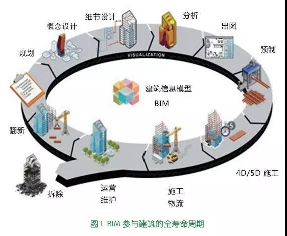 值得推广的BIM技术吗？ - BIM,Reivt中文网