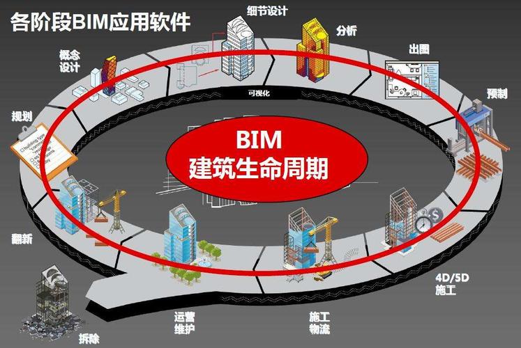 值得推广的BIM技术吗？ - BIM,Reivt中文网