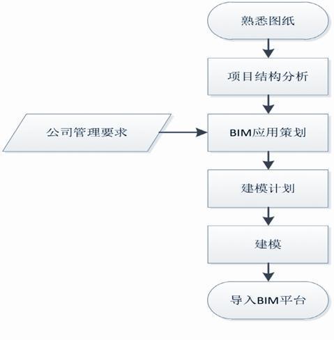 基于BIM模型的5D流水段划分的基本操作流程 - BIM,Reivt中文网