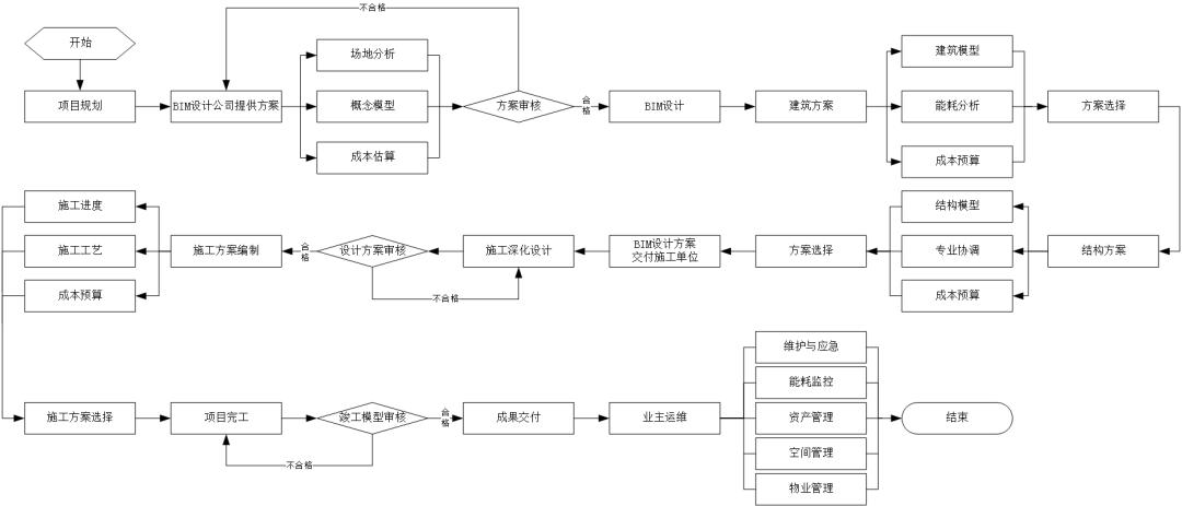 基于BIM模型的5D流水段划分的基本操作流程 - BIM,Reivt中文网