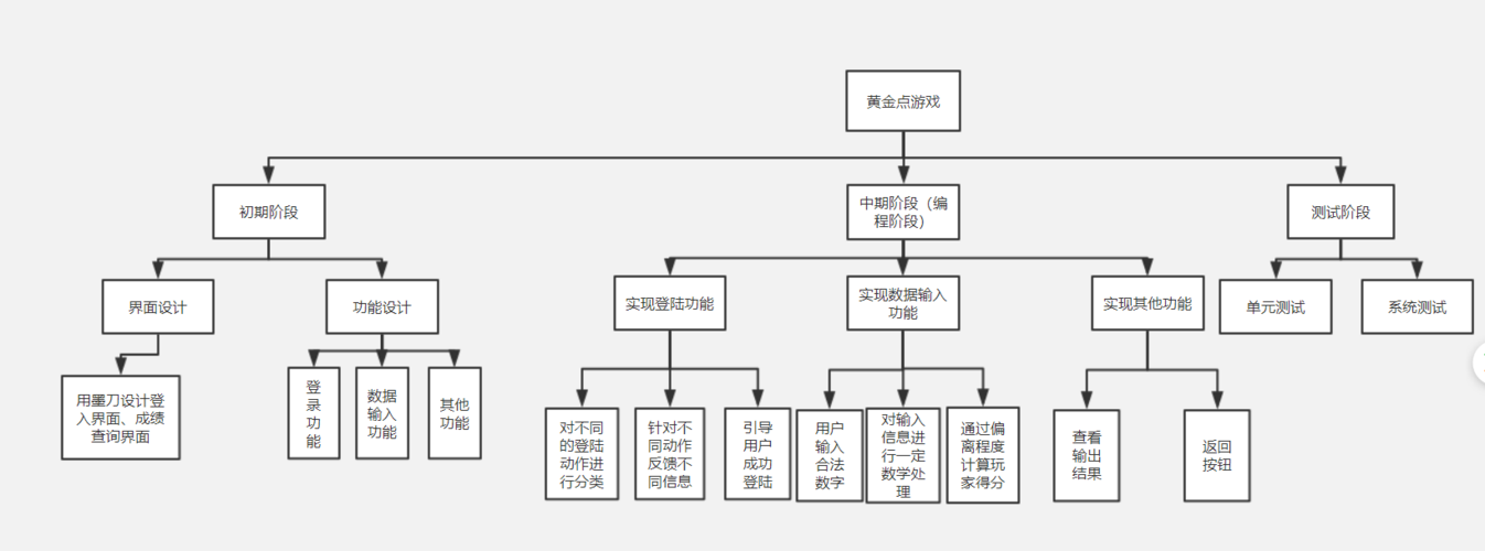 dynamo建模过程中的团队分工