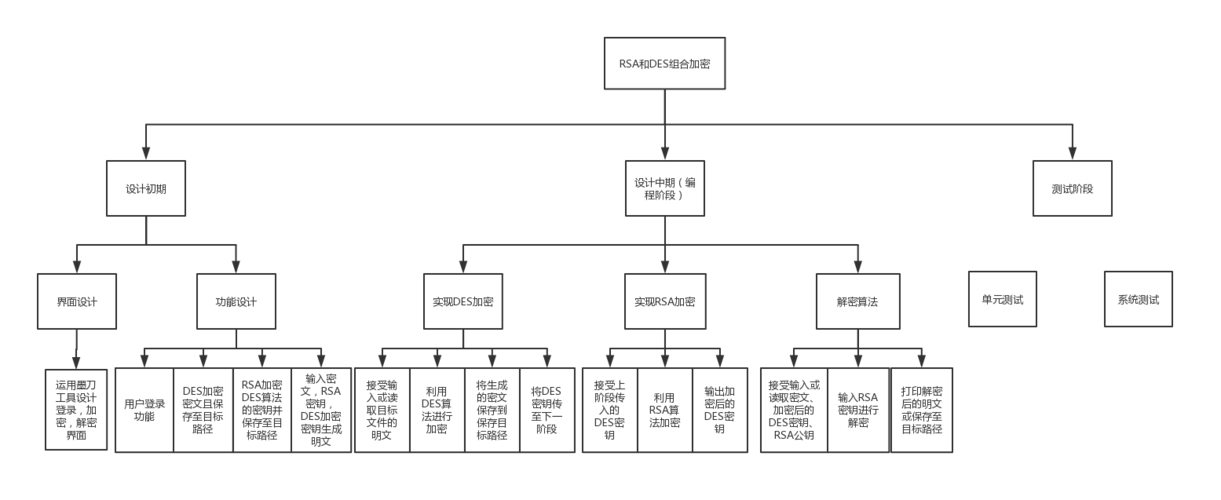 dynamo建模过程中的团队分工