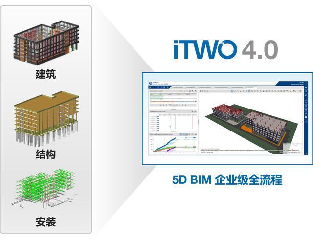 全流程施工的BIM5D技术应用 - BIM,Reivt中文网