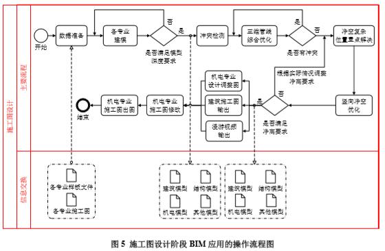 BIM5D数据流程图的改进 - BIM,Reivt中文网