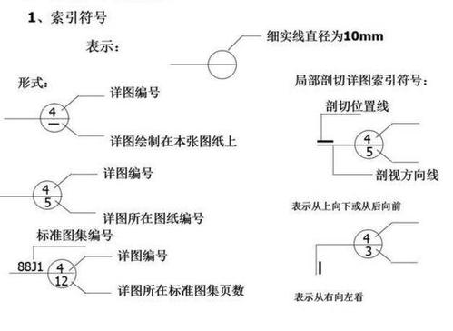 如何阅读CAD索引图 - BIM,Reivt中文网